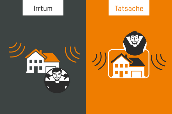 Zweiteilige Grafik mit der Überschrift \'Irrtum\' links und \'Tatsache\' rechts, zeigt jeweils ein Haus und eine Person, die sich die Ohren zuhält, links vor dunklem Hintergrund, rechts vor orangefarbenem Hintergrund.