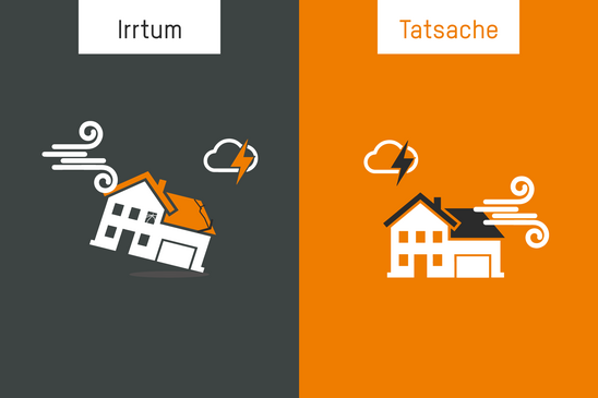 Zweigeteilte Grafik mit zwei stilisierten Häusern, links auf dunkelgrauem Hintergrund ein schief stehendes Haus mit Wind- und Gewitterwolken und der Überschrift \'Irrtum\', rechts auf orangefarbenem Hintergrund ein stabiles Haus mit Wind- und Gewitterwolken und der Überschrift \'Tatsache\'