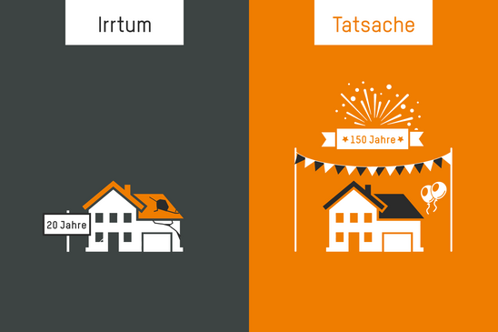 Zwei stilisierte Hausgrafiken nebeneinander, links mit Schild \'20 Jahre\' unter der Überschrift \'Irrtum\', rechts mit Girlande, Luftballons und Schrift \'150 Jahre\' unter der Überschrift \'Tatsache\'