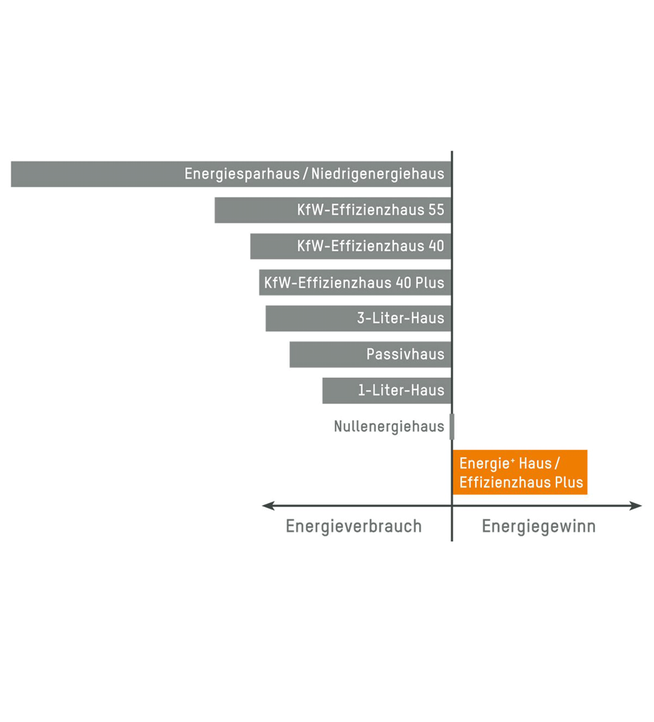 Infografik FingerHaus - Effizienzhaus Plus